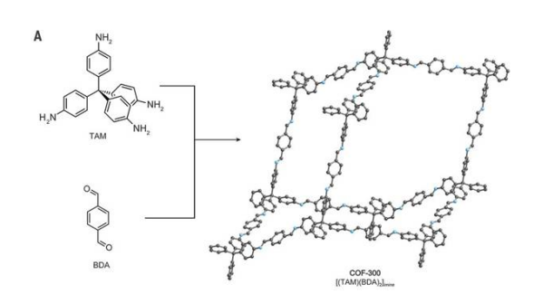 COF-300 共價有機骨架材料