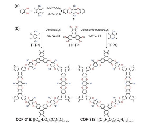 COF-316，COF-318 共價有機骨架材料