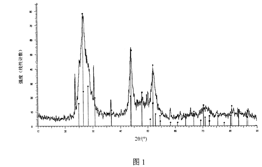 硅納米線-硫化鎘CdS量子點復合材料