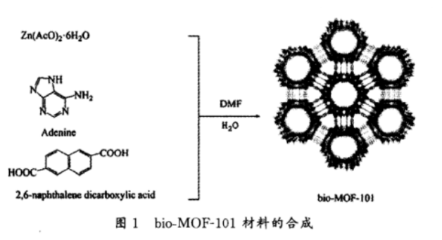 Bio-MOF-101，介孔金屬-有機骨架材料bio-MOFs