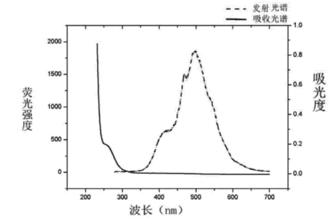 羧基修飾CdSe-ZnS核殼結構量子點