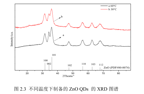 季鏻鹽改性蒙脫土負載鈷摻雜氧化鋅量子點