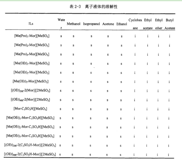 聚1-乙烯基-3-丙基咪唑雙(氟磺酰基)酰亞胺